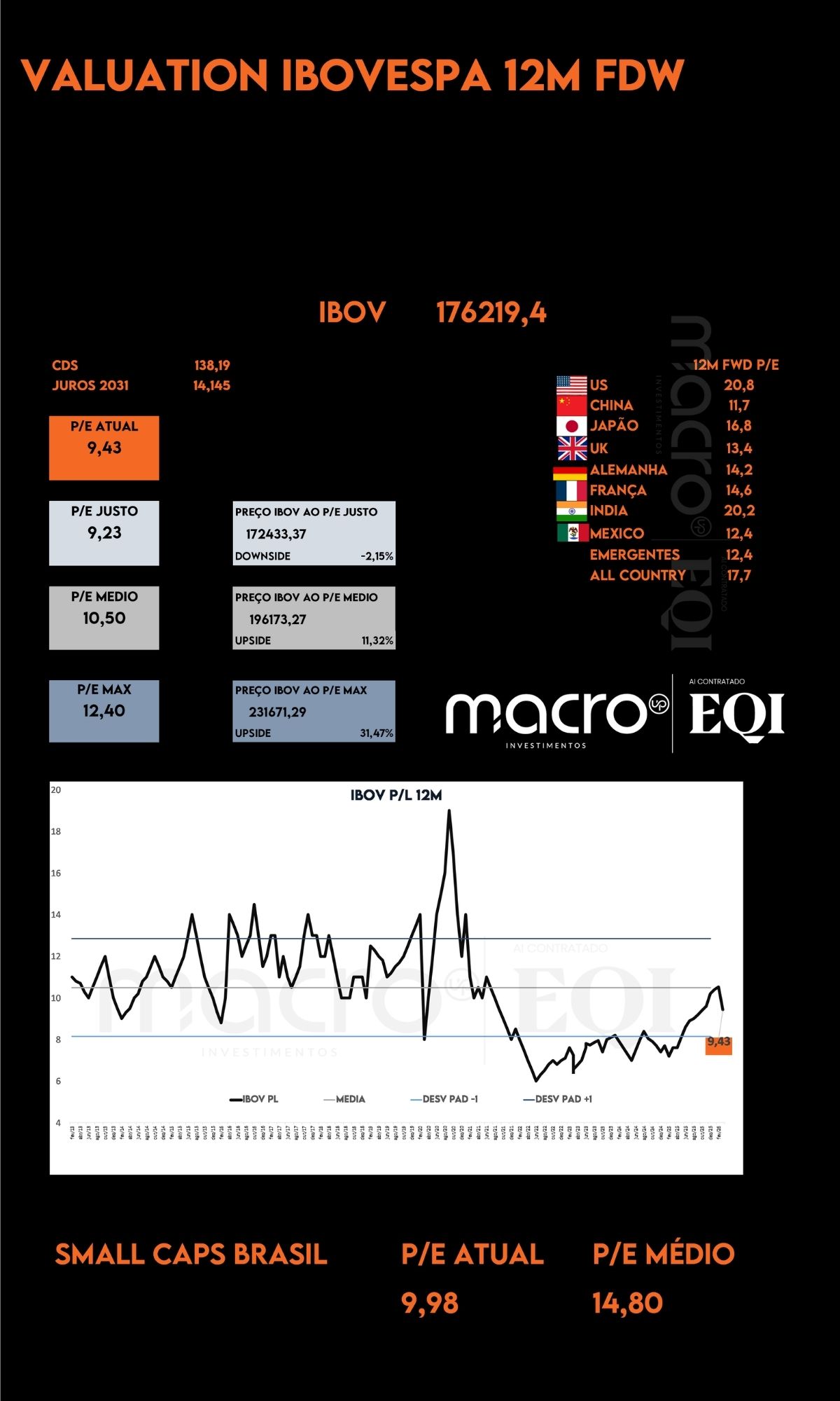 Capa Valuation Ibovespa Macro